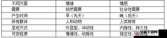 东亚人情感与欧美情感的区别