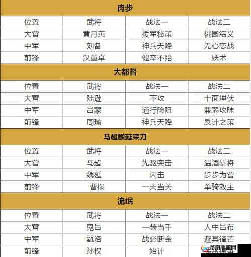 率土之滨黄忠蜀步队伍强力推荐及阵容搭配详解