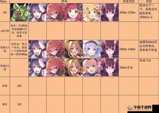 公主连结双子座A面王挑战攻略：技巧阵容与注意事项