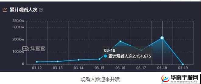 免费网站在线观看人数在：实时数据大揭秘
