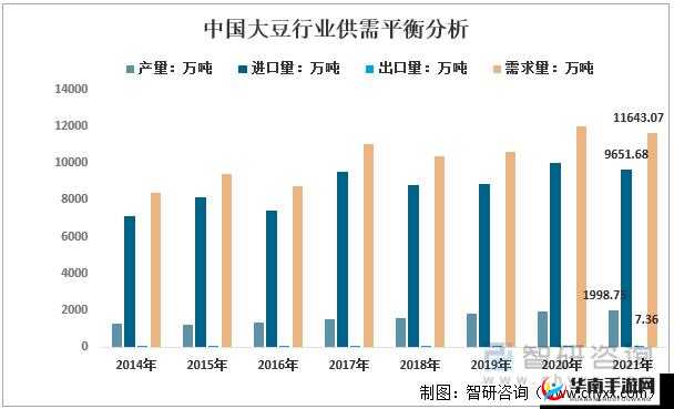 中国大豆网免费大豆信息:一手资源,助力行业发展