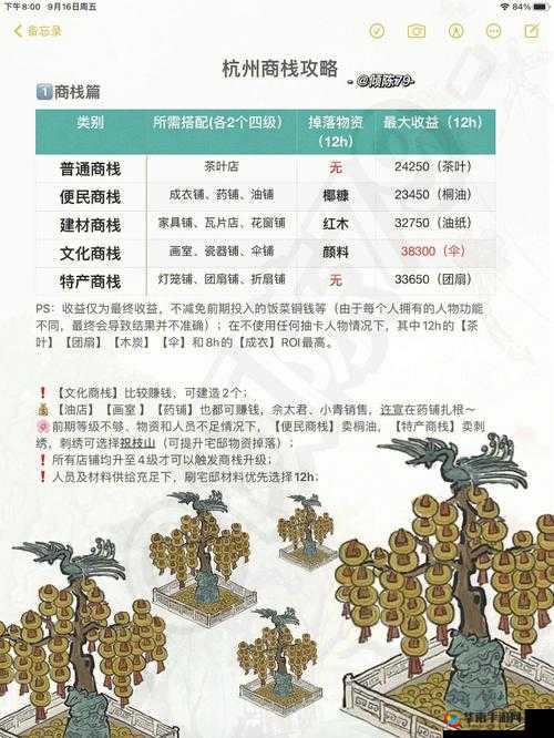 关于江南百景图的高效刷钱布局攻略与财富倍增策略