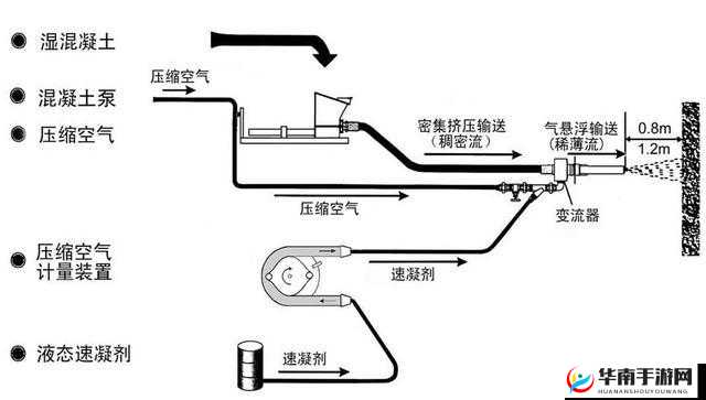 喷潮湿怎么办到的之原因解析