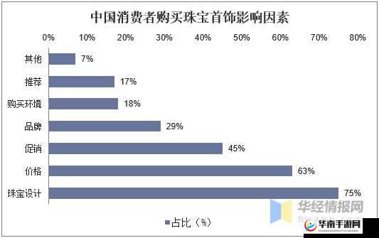 精品二线三线品牌对消费者的影响:深入剖析