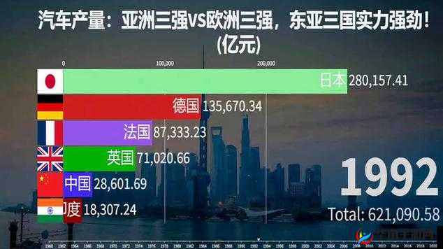 亚洲 VS 欧洲：文化与实力的碰撞