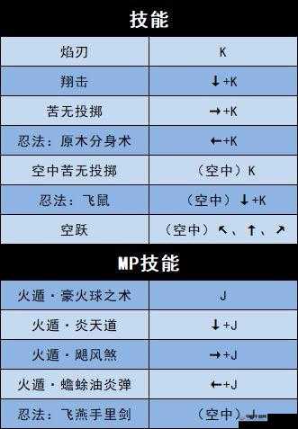 关于地下城与勇士决斗中漫游如何施展大招以及出招表览的详细解析
