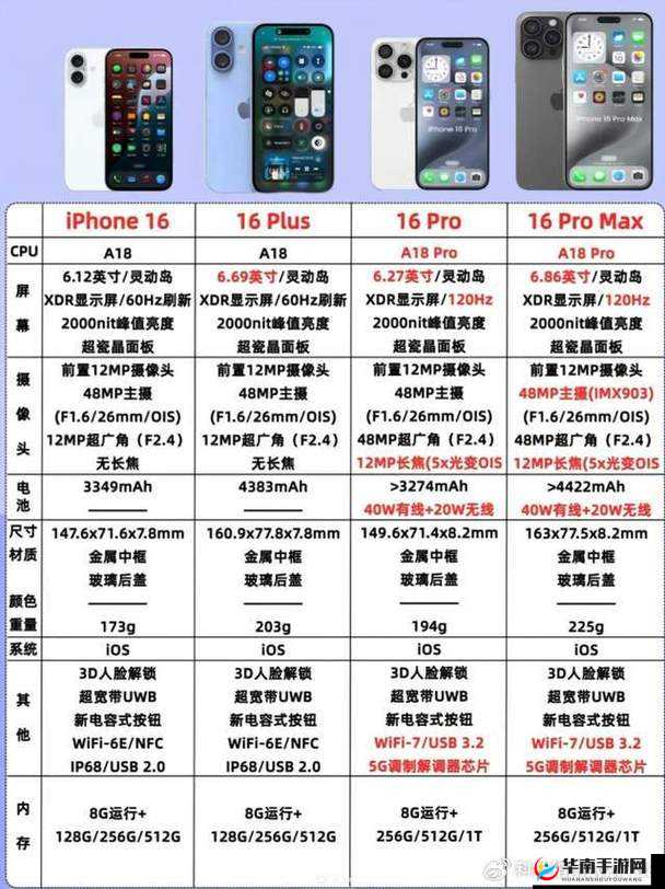 日本 iPhone 相关产品及资讯