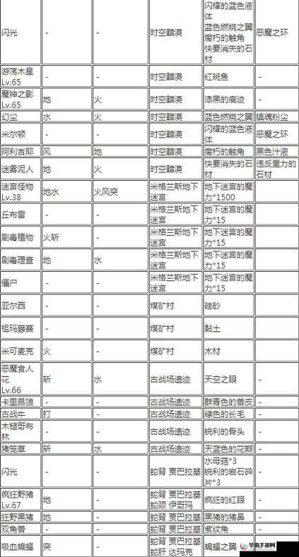 《揭秘另个伊甸鸦丸玉纲属性效果全解析》