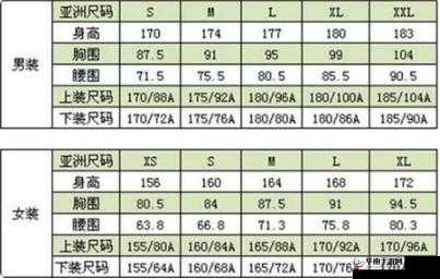 草码和 m 码的区别是什么