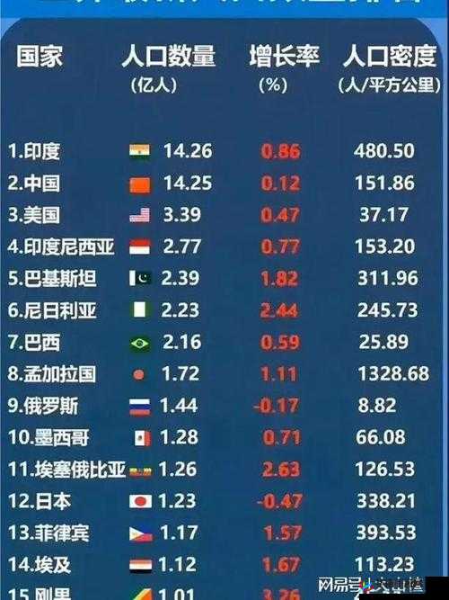 全球世界人口总数达 XX 亿