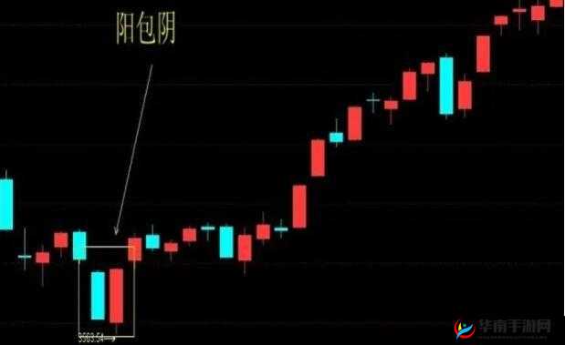 东莞一阴包两阳：股市行情分析