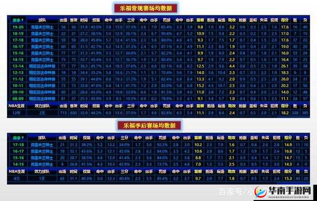 《狼队巨星级球员属性深度解析：全面揭示核心球员技能与特性》