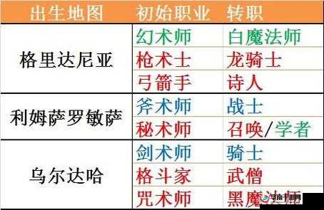 探索未来冒险之旅:最终幻想14各职业深度解析与推荐