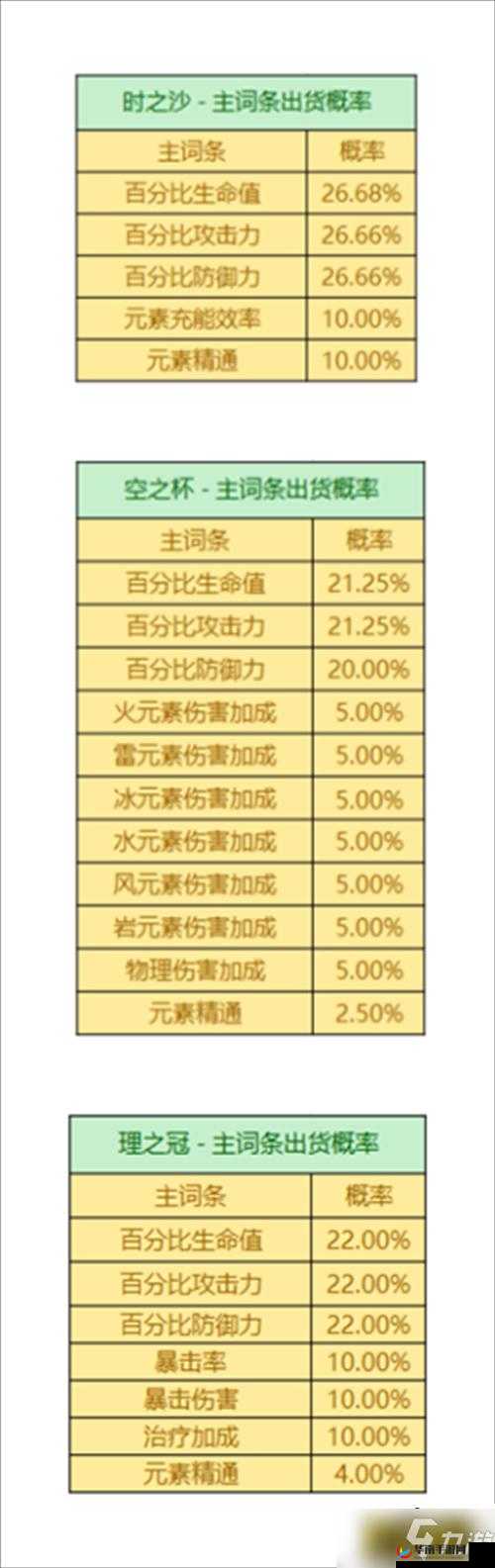 中国式富豪时之沙使用技巧攻略