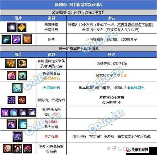 探索战将天下书库副本攻略秘籍全解析