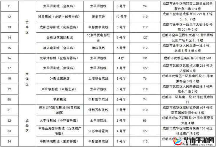 成都私人影院收费价格表大全：详细清单一览
