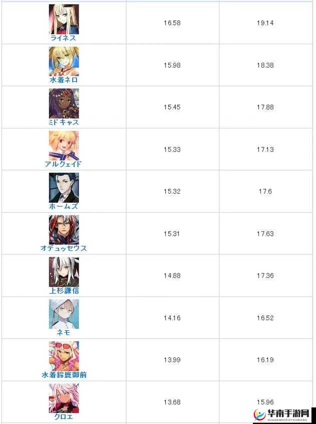 FGO 战斗指令卡详解：提升效率的关键技巧