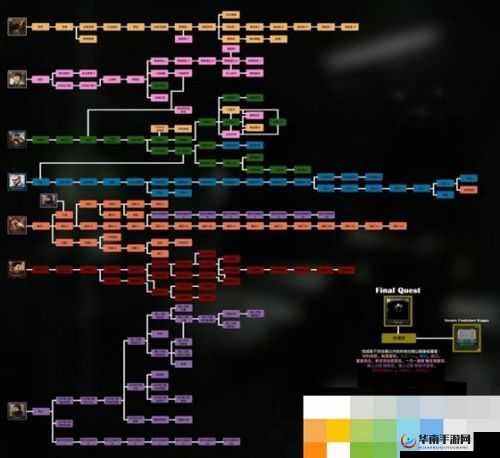 逃离塔科夫游戏机制解析：游戏机制全揭秘