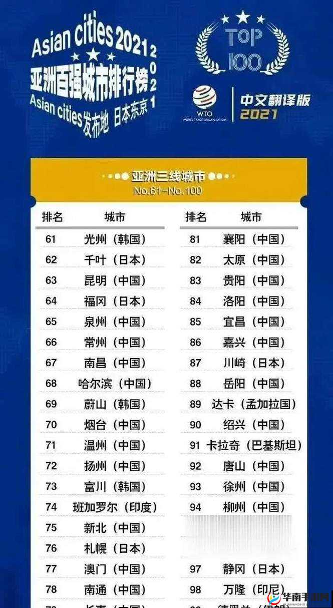 日本亚洲一线二线三线城市完整排名