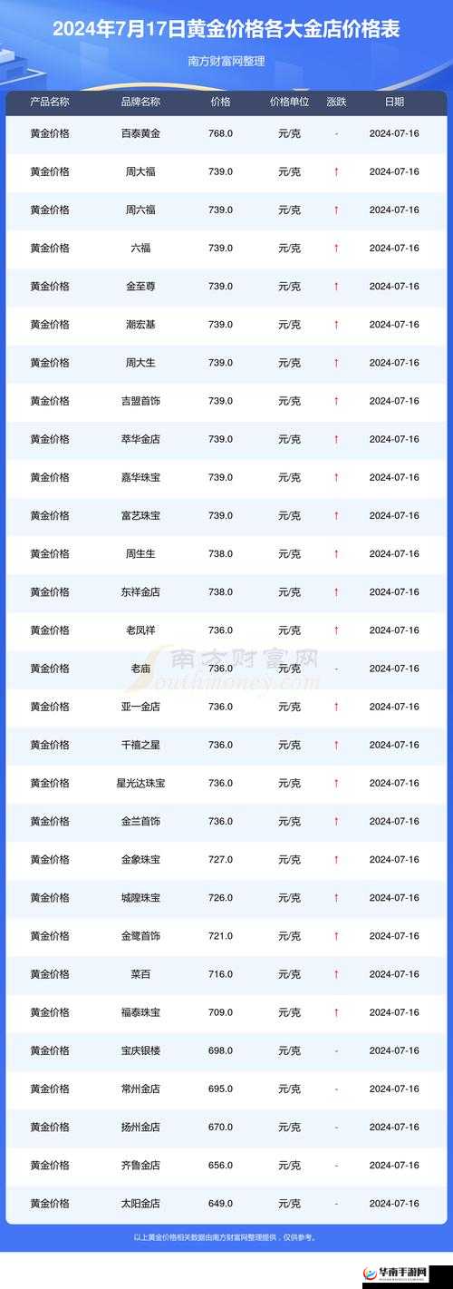 黄金网站软件app入口：开启财富之旅