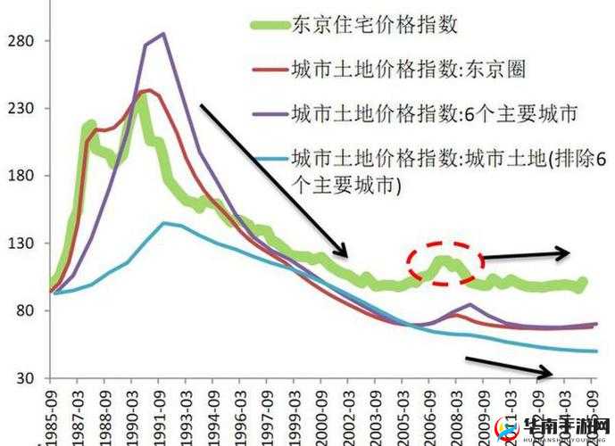 日本一大道一线二线三线房价走势分析