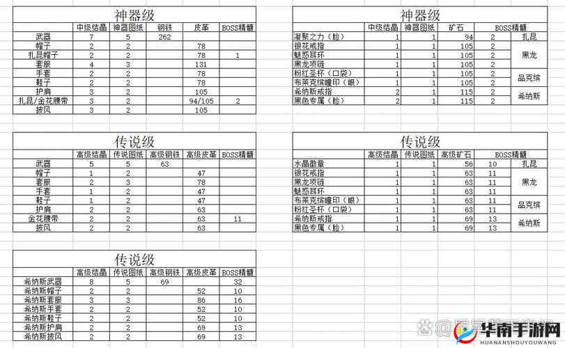 《冒险岛》核心获得及制作使用攻略：解锁隐藏奖励，打造最强装备