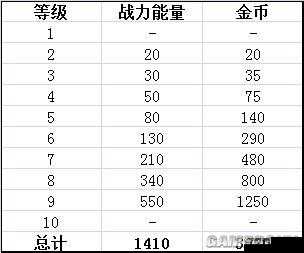 荒野乱斗快速升至级攻略:升级方法与技巧详解
