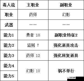 《勇气默示录2》药师职业解锁支线任务攻略详解：如何解锁药师职业之路径探索