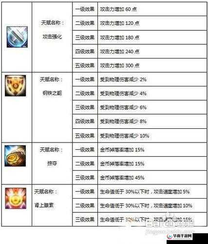 猎神 OL 战士技能的演变与调整详细解析及影响探讨