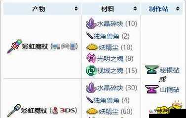 泰拉瑞亚彩虹魔杖：独特魅力与获取途径全解析