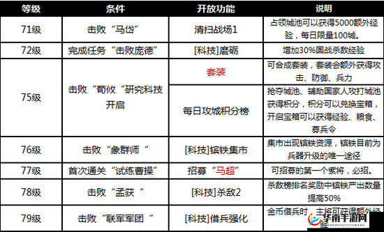 烽火王师新手攻略：前期快速升级秘籍大揭秘
