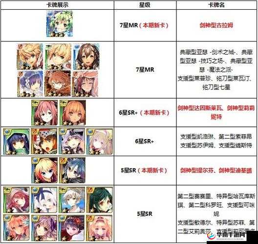 《百万亚瑟王》扭蛋攻略全解析:玩转扭蛋,赢取稀有卡牌攻略全揭秘