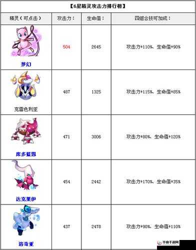 神秘的夜行者：《去吧皮卡丘》6星精灵达克莱伊属性图鉴