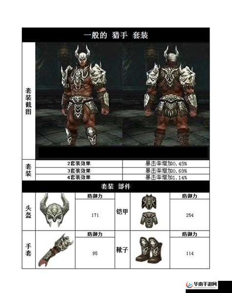 盘古降临，Raven：掠夺者猎手套装高级指南