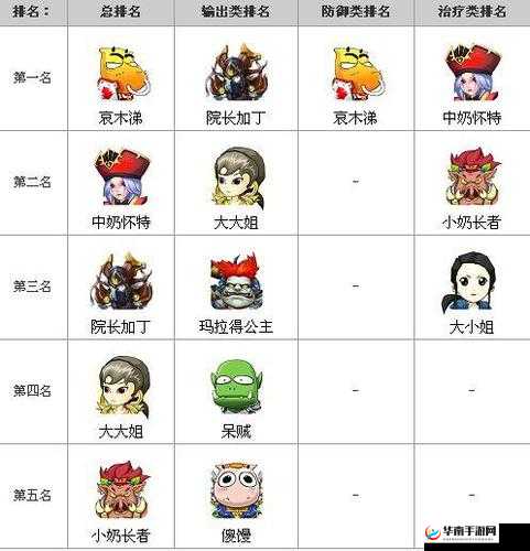 《我叫MT2》竞技场热门英雄排行榜详解及攻略指南：玩转英雄排名榜的关键秘籍全解析