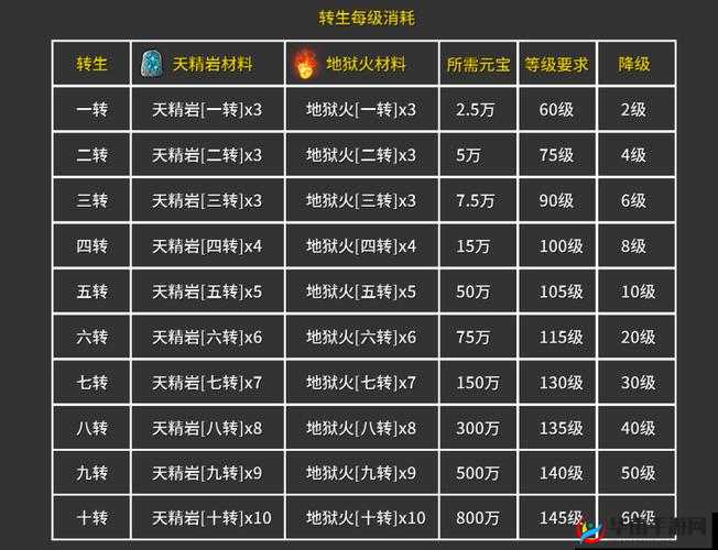 《全民水浒》张贞娘:极品转生材料详解