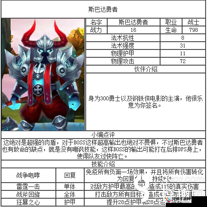 雷霆战神属性揭秘：《天天传奇》角色分析与攻略