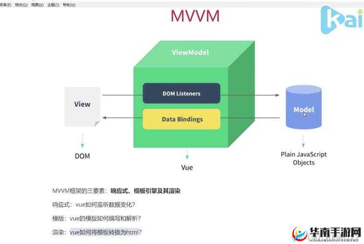 js 深入浅出 vue 视频教程详细讲解