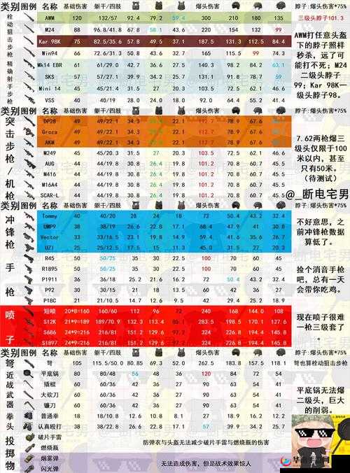 武器之王强击能量计算方法