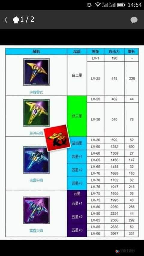 《雷霆战机》进阶指南：新版装备合成攻略全解析——打造顶级战斗力装备秘籍