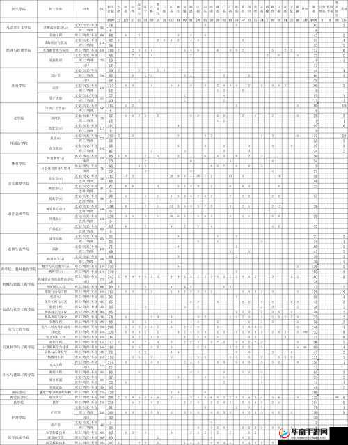 鏃ヤ骇 2024:鍏嶈垂涓鍖