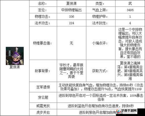 全民闯天下武将升级所需经验数据全方面详细分享