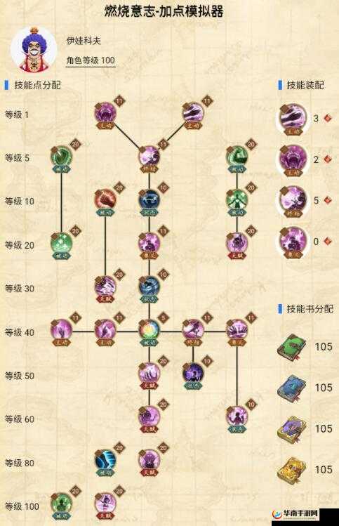 航海王燃烧意志:80级SSR角色全面加强推荐及特色介绍