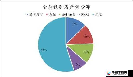 探索Project CL铁矿：多元地理区域富矿密集分布的研究