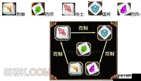 鹿鼎记各大职业介绍及优势对比详细攻略指南