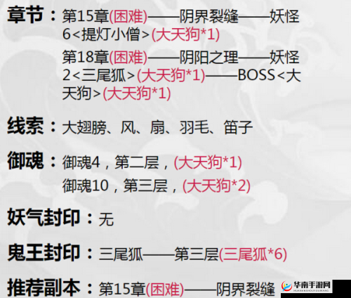 阴阳师大天狗哪关多？大天狗悬赏位置介绍