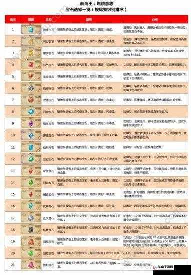 航海王燃烧意志:卡普急行流攻略 - 装备与宝石搭配全面解析