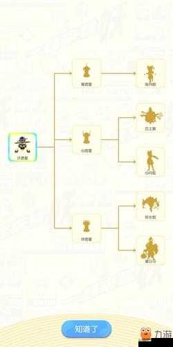 起来捉妖达人星挑战攻略