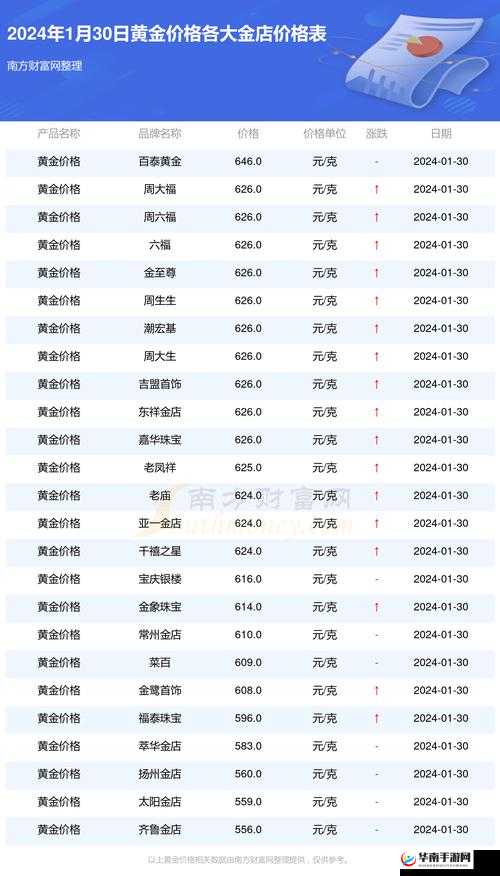 黄金网站 9.1：权威的黄金资讯平台