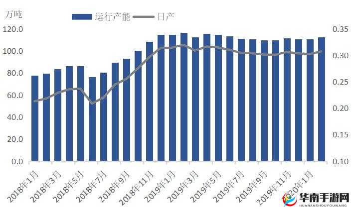日产 2019 区一线二线三线：产能及市场分布